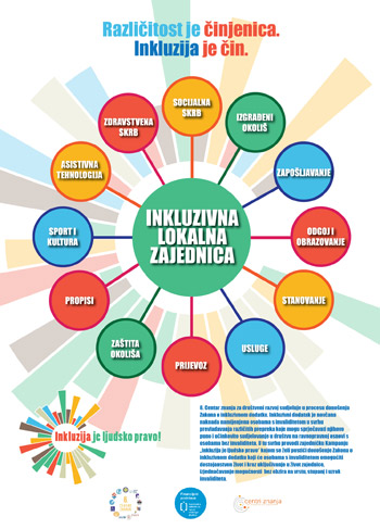 Različitost je činjenica. Inkluzija je čin.