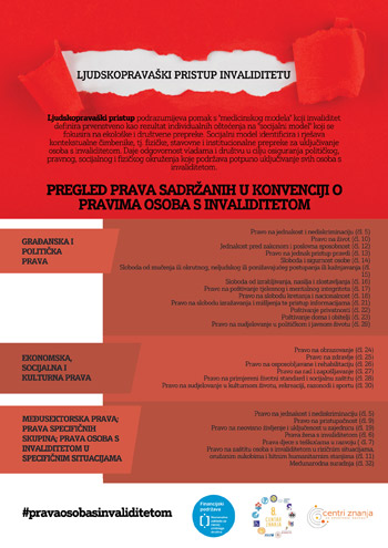 Plakat ljduskopravaški pristup