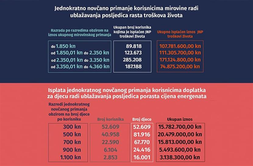 Slika: OSOBAMA S INVALIDITETOM JEDNOKRATNA NAKNADA OD 1000 KN
