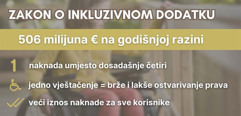 Slika: OSNOVICA ZA IZRAČUN INKLUZIVNOG DODATKA JE  120,00 EURA