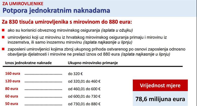 Slika: USVOJEN PAKET MJERA ZA UBLAŽAVANJE INFLATORNIH UČINAKA I PORASTA CIJENA ENERGENATA