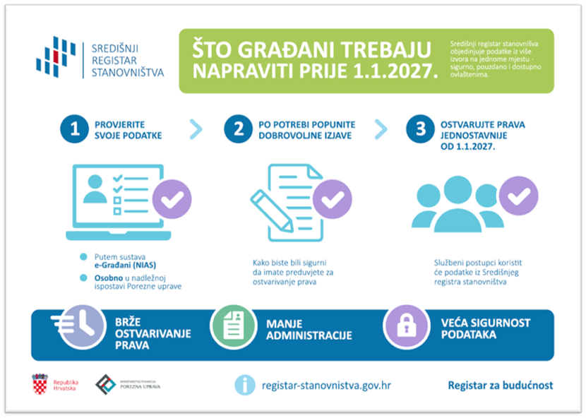 Slika: PROVJERA PODATAKA U SREDIŠNJEM REGISTRU STANOVNIŠTVA