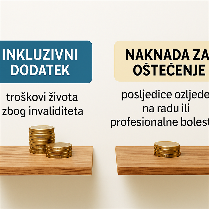 Slika: TKO IMA PRAVO NA INKLUZIVNI DODATAK, A TKO NA NAKNADU ZA TJELESNO OŠTEĆENJE